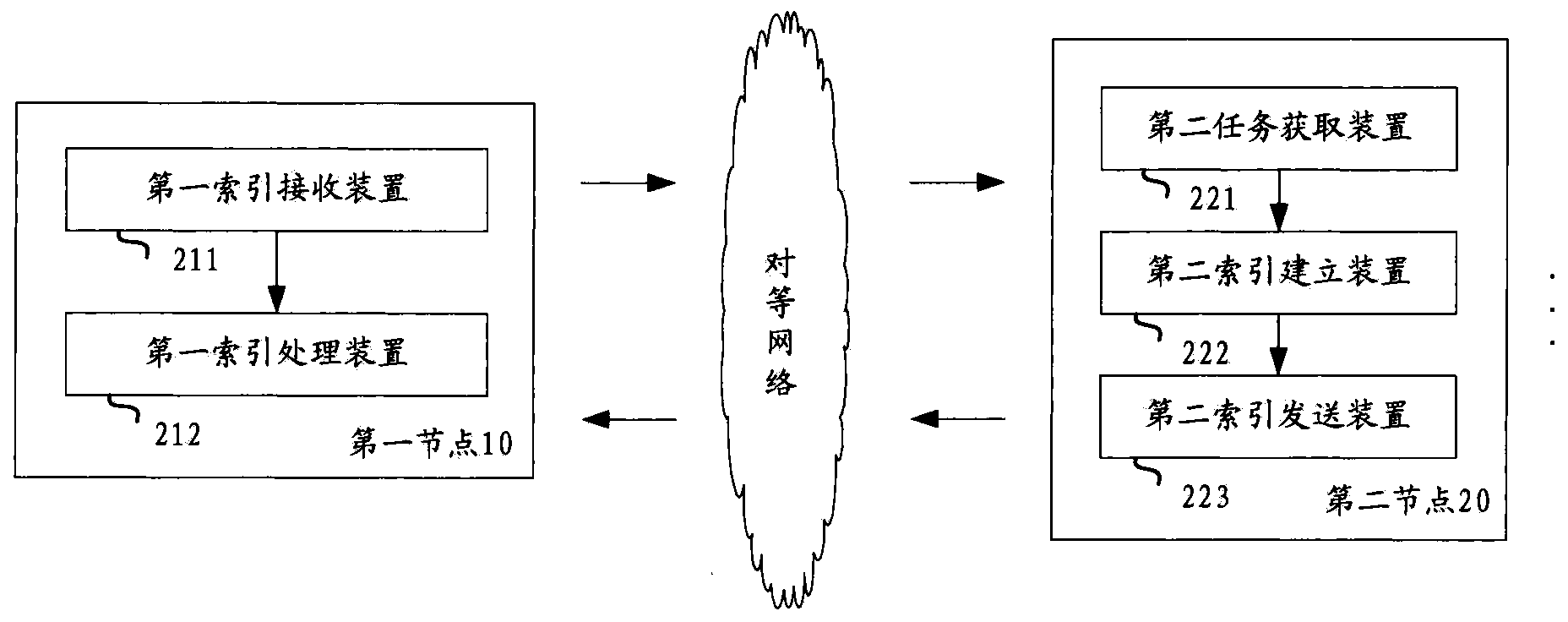 Method, device and system for establishing index in the peer-to-peer network