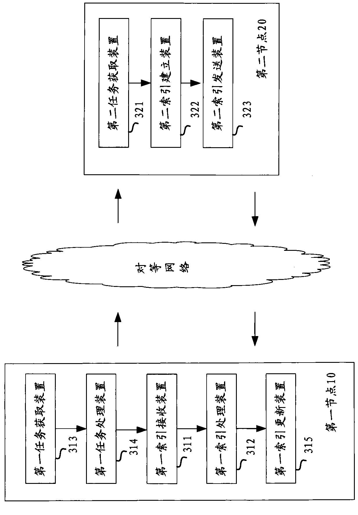 Method, device and system for establishing index in the peer-to-peer network