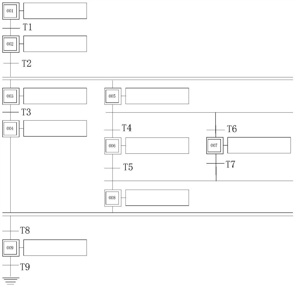 A kind of sfc program interpretation operation method and device