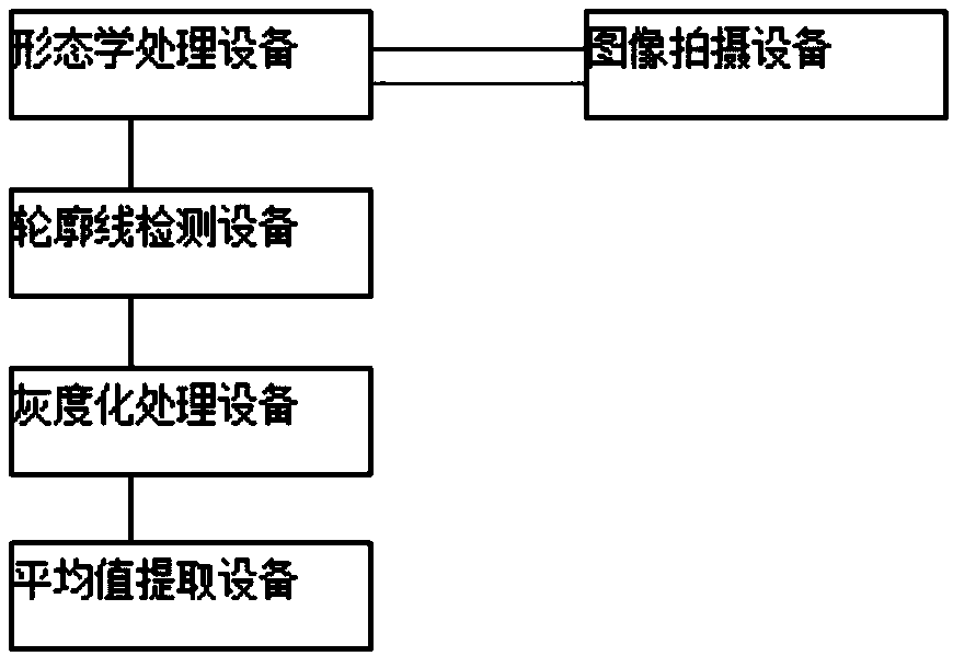 Home damage detection method based on image processing