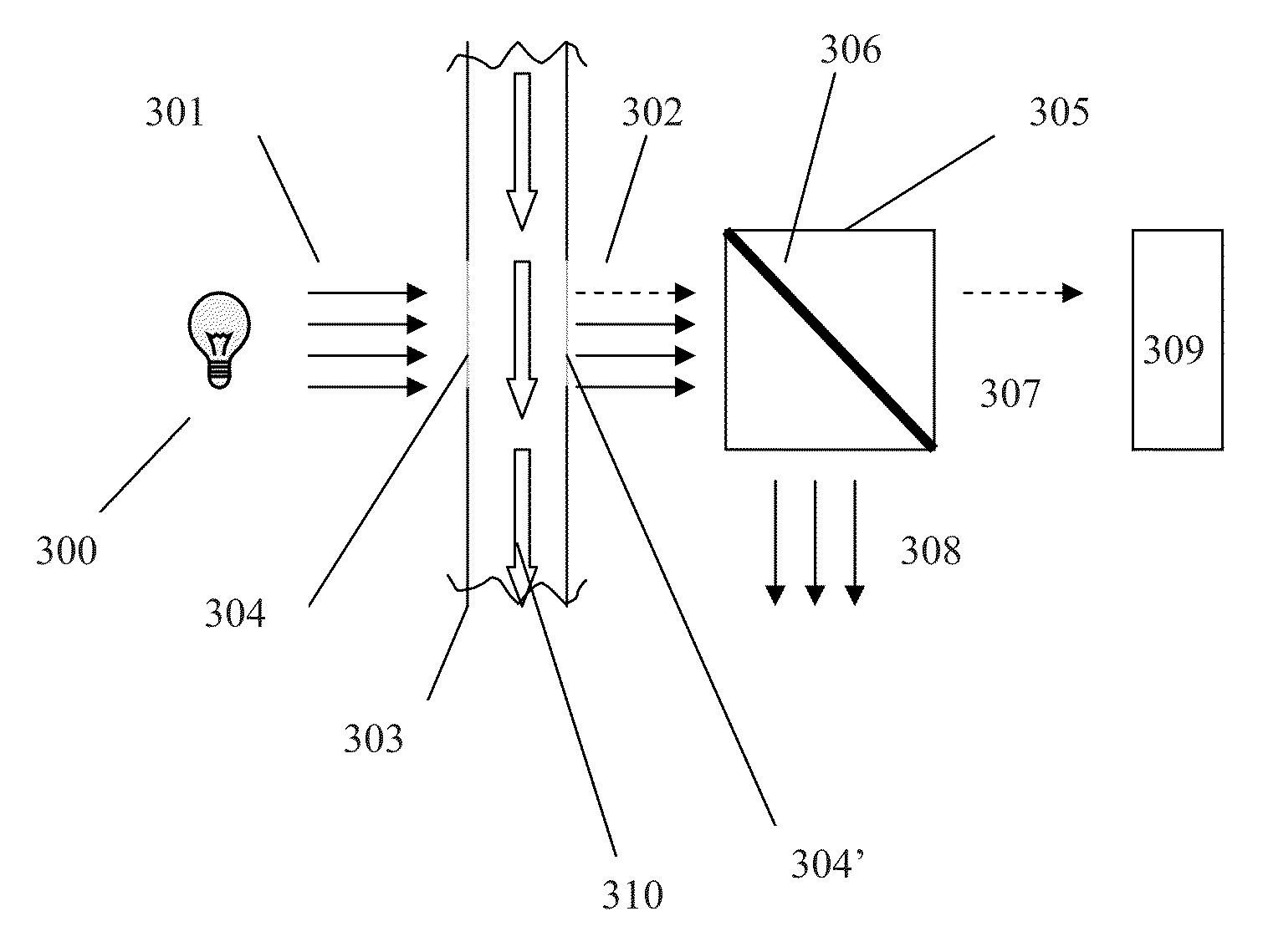 Methods for monitoring and modifying a fluid stream using opticoanalytical devices