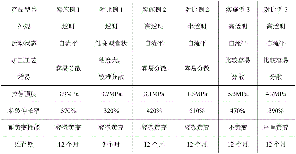 Transparent high-strength self-leveling methanol-removed single-component organic silica gel and preparation method thereof