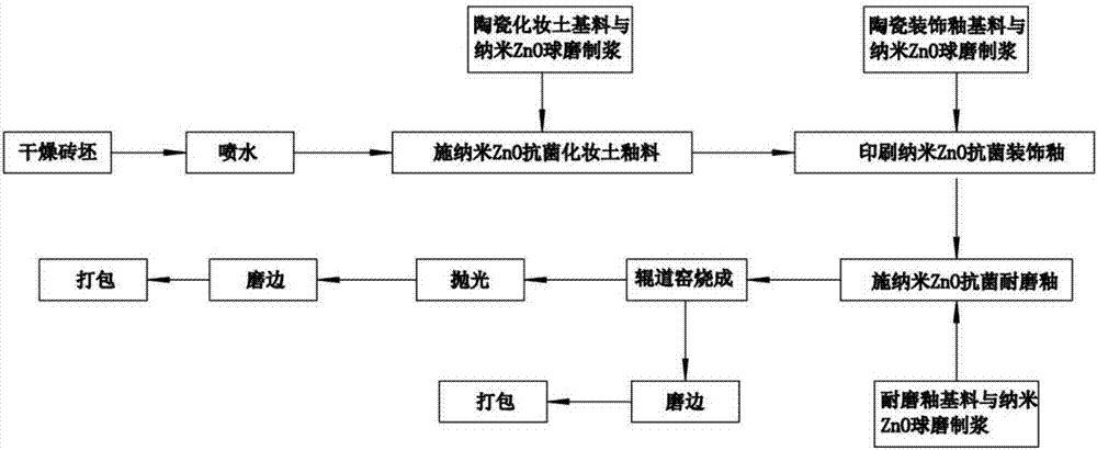 Self-cleaning antibacterial glazed ceramic tile and production technology thereof