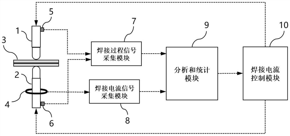 Resistance spot welding short-time amplitude modulation control method based on spatter statistical feedback