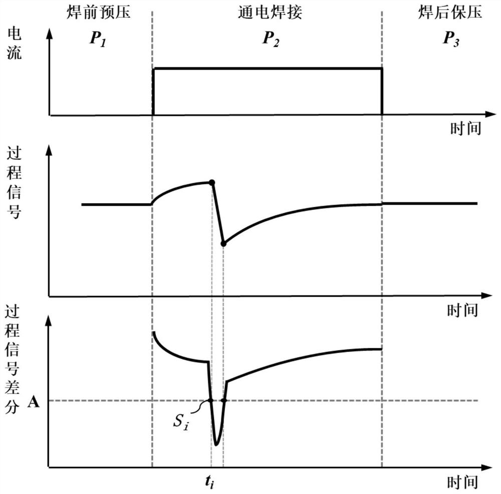 Resistance spot welding short-time amplitude modulation control method based on spatter statistical feedback