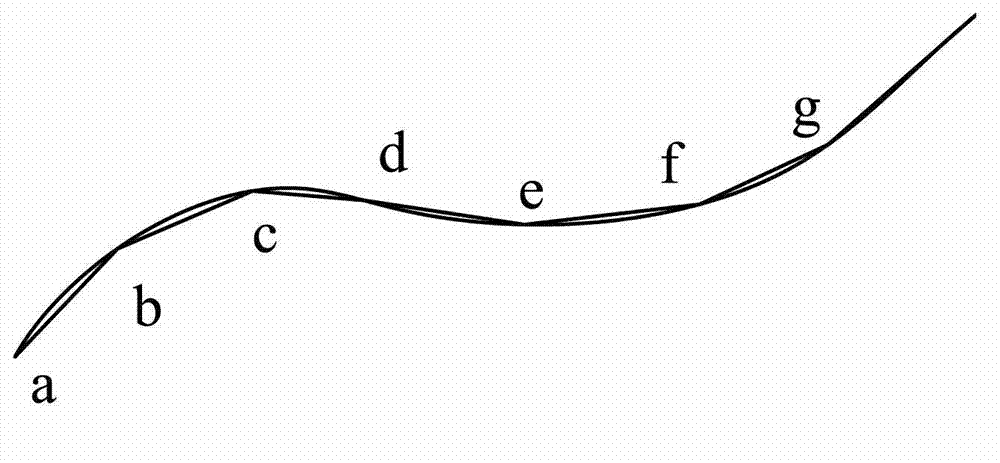 Method for interpolating curve with variable interpolation cycle on basis of interpolation precision and limitation of accelerations