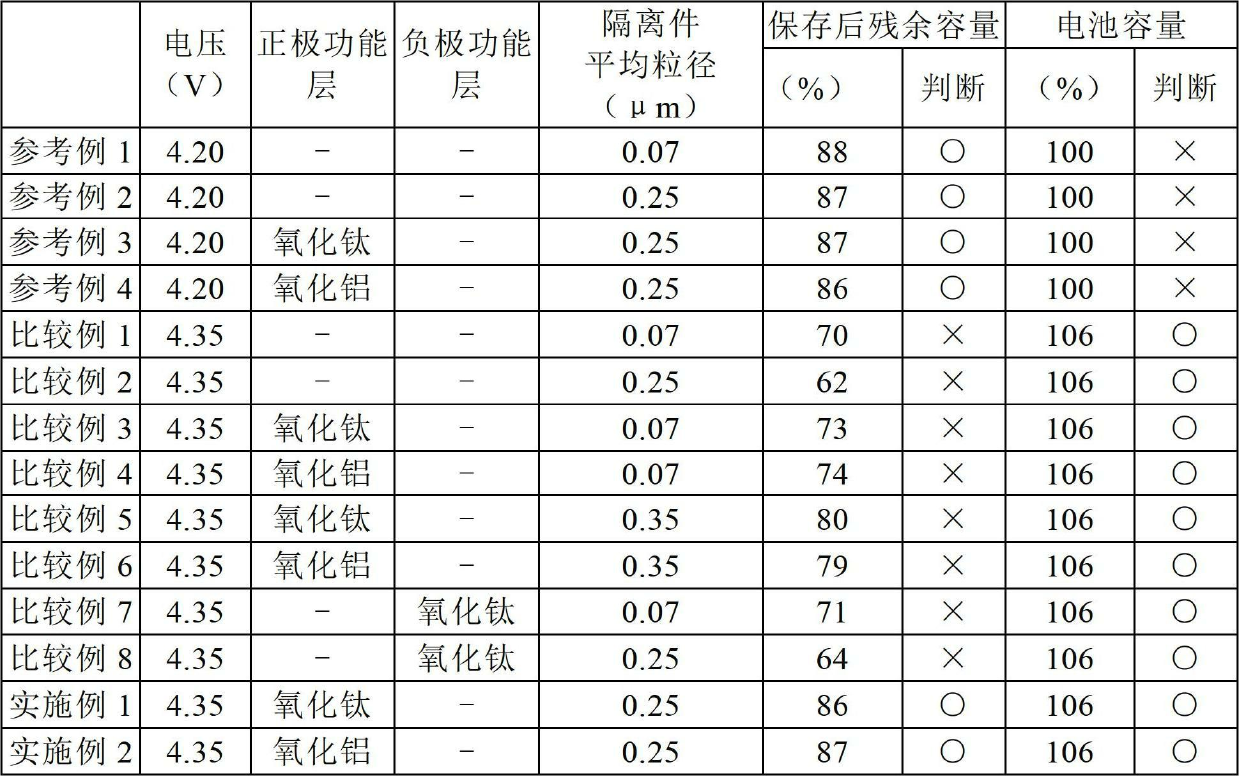 Non-aqueous electrolyte rechargeable battery