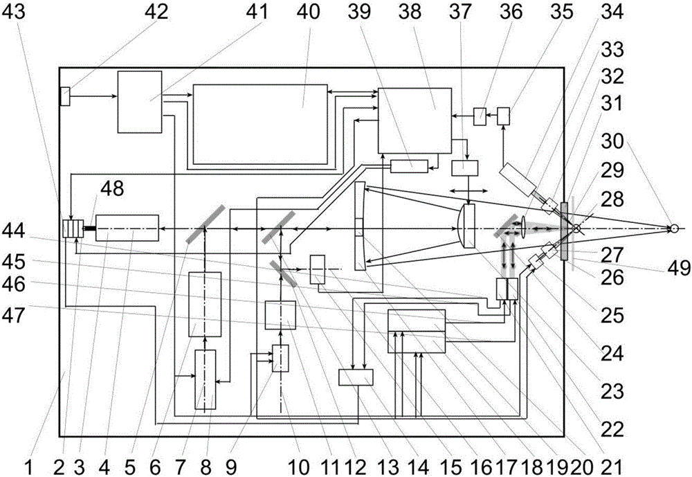 Combined spectral detection method for import and export detection of bulk and valuable goods