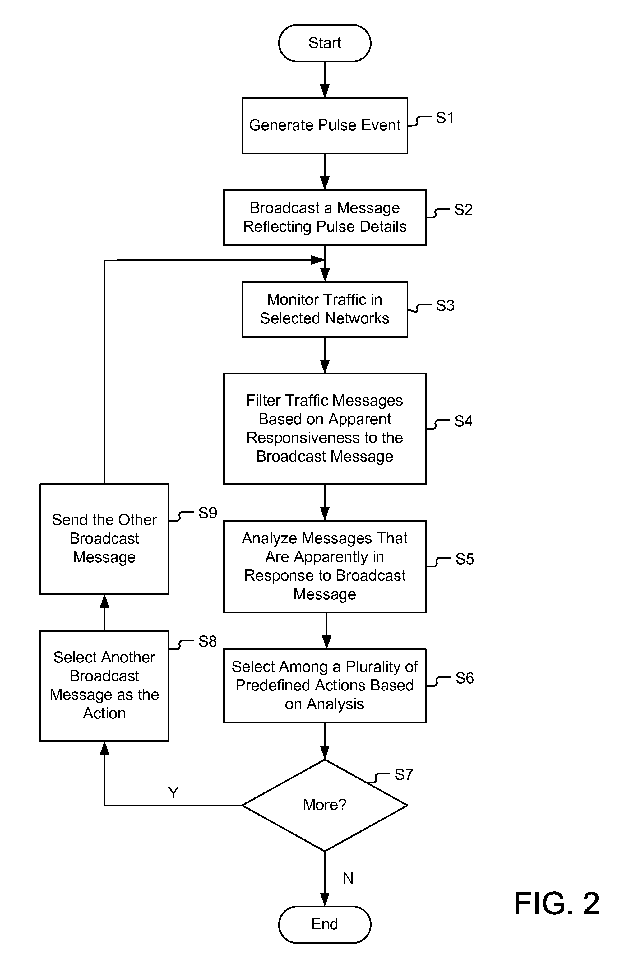 Data mining to determine online user responses to broadcast messages