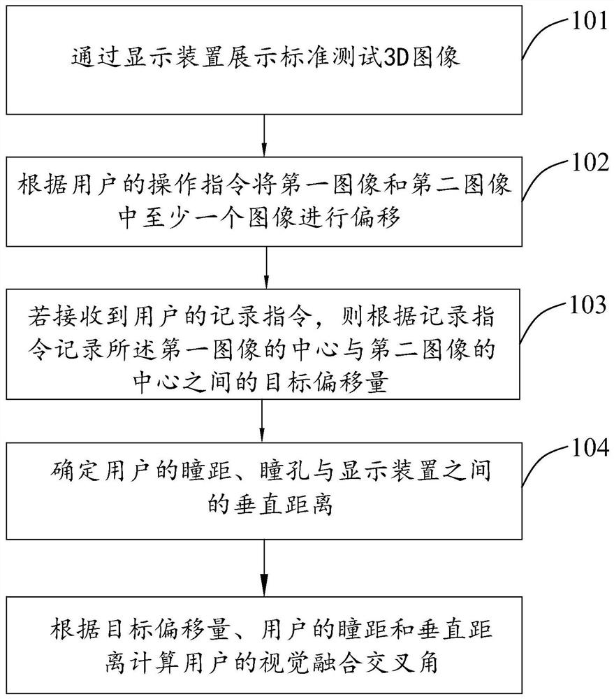 Visual fusion intersection angle measuring method and device and storage medium