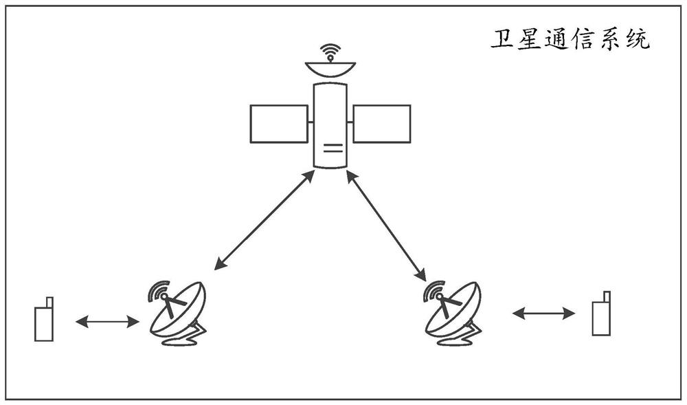 Cell selection method and device