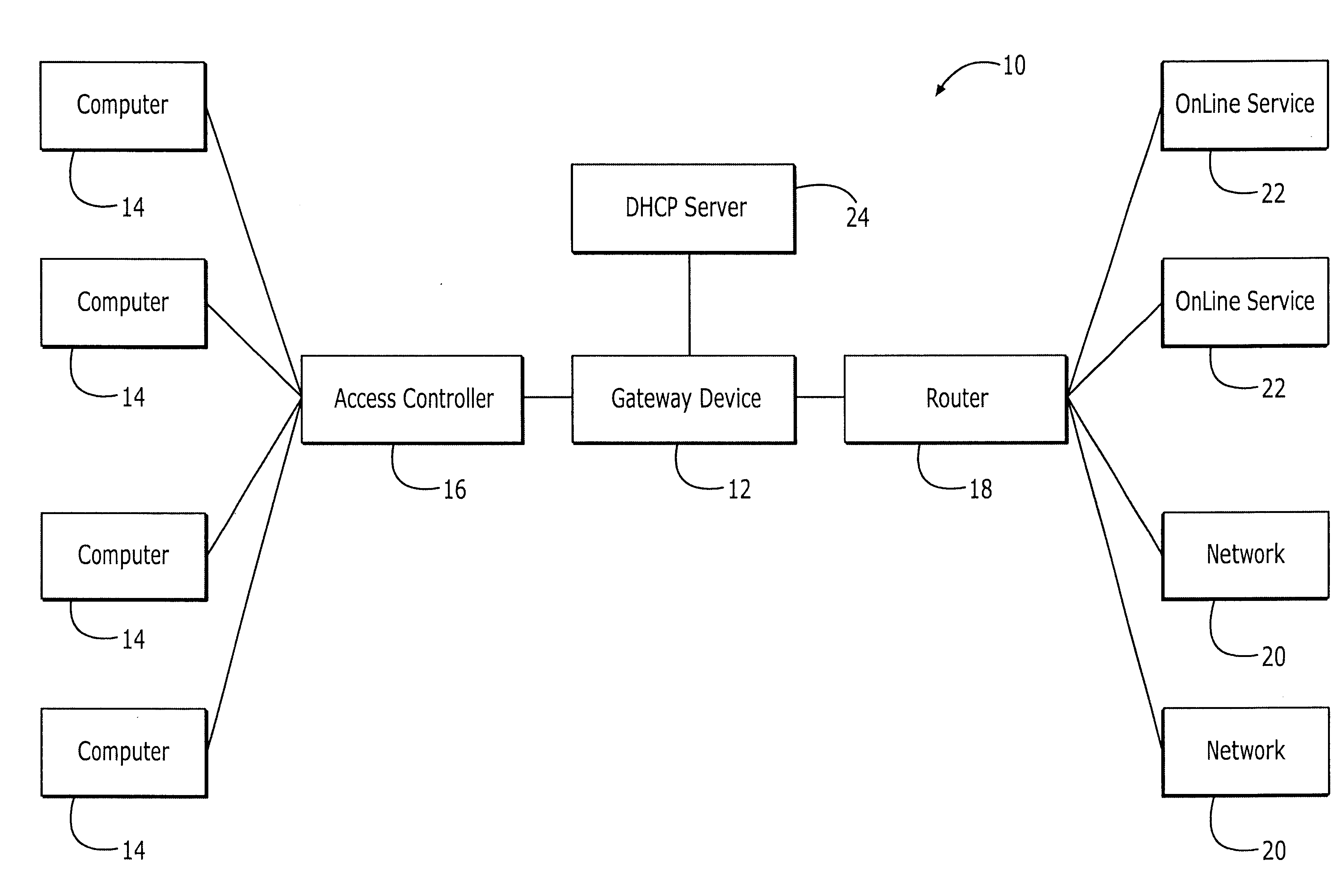 Systems and methods for integrating a network gateway device with management systems