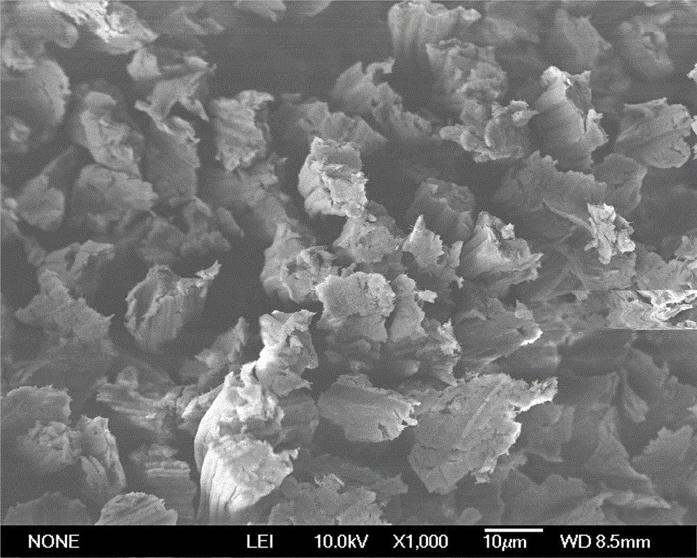 Composite flame retardant sizing agent for regenerated cellulose fiber