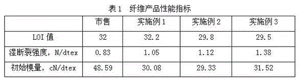 Composite flame retardant sizing agent for regenerated cellulose fiber