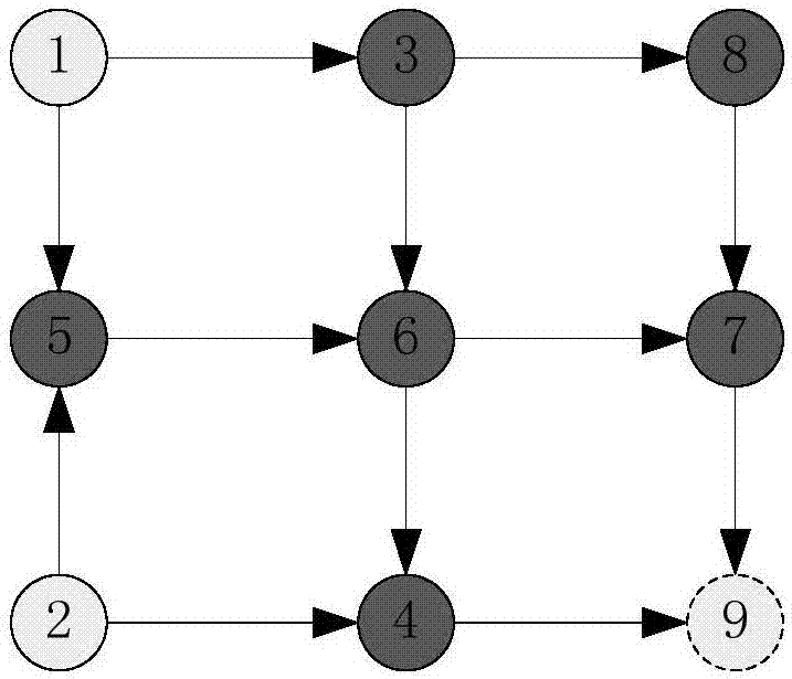 Multi-mode travel O-D demand estimation method based on multi-source data check