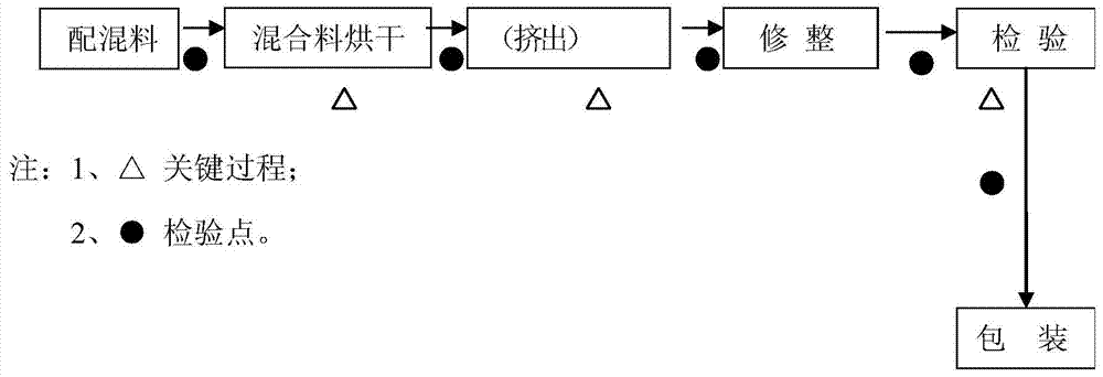 High-temperature, temperature-resisting and wear-resisting polyethylene pipe