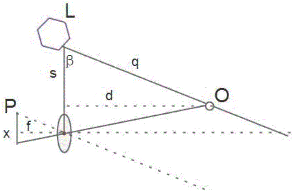 Laser distance measuring sensor