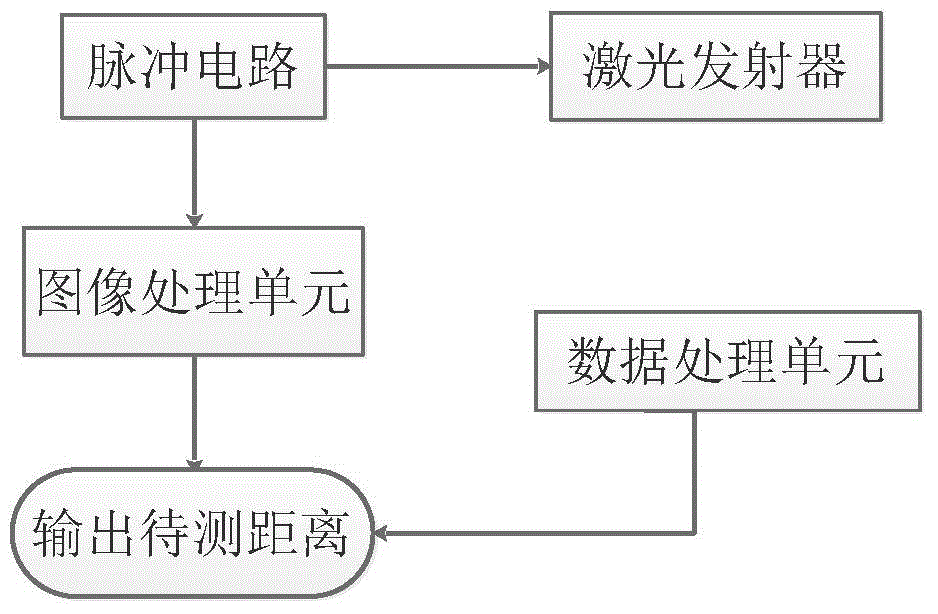 Laser distance measuring sensor