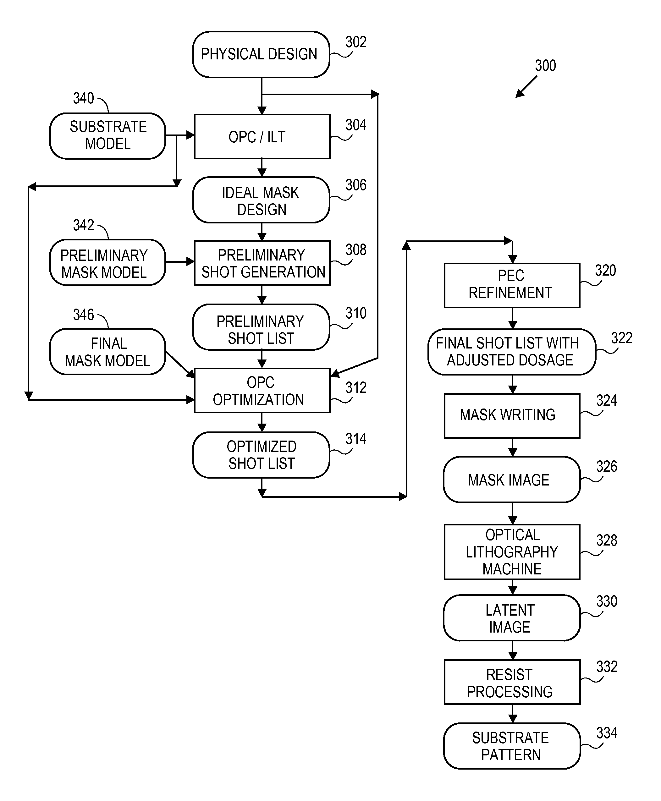 Method and system for forming patterns using charged particle beam lithography