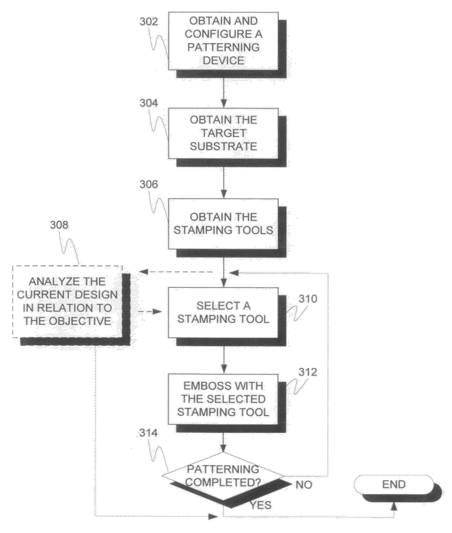 Method and arrangement for manufacturing optical products with complex three-dimensional forms