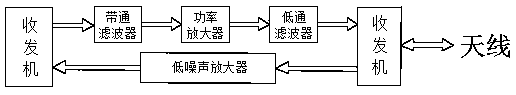 Wireless positioning monitoring system and method based on UWB technology