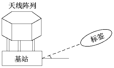 Wireless positioning monitoring system and method based on UWB technology