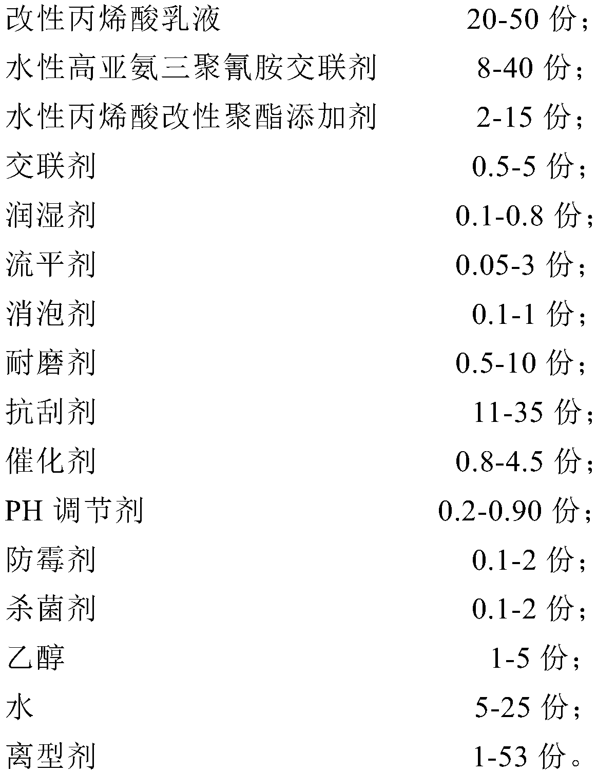 Water-based gravure scratch-resistant wear-resistant finishing varnish applied to surface of paint-free veneering paper of panel furniture and preparation method thereof