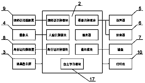 A lawyer remote meeting system