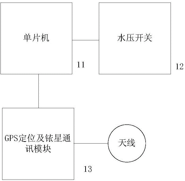 Position indicator and position indicating method for marine equipment