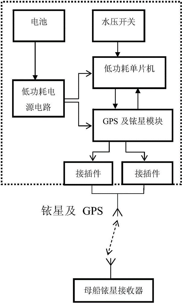 Position indicator and position indicating method for marine equipment