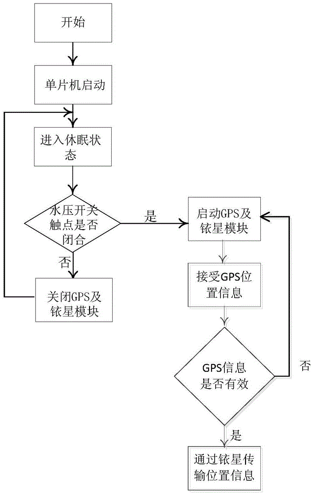 Position indicator and position indicating method for marine equipment