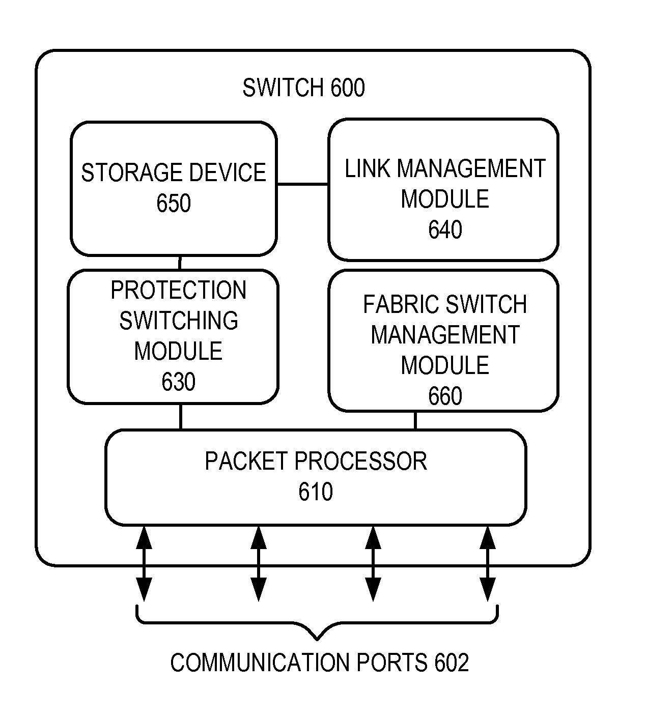 Protection switching over a virtual link aggregation