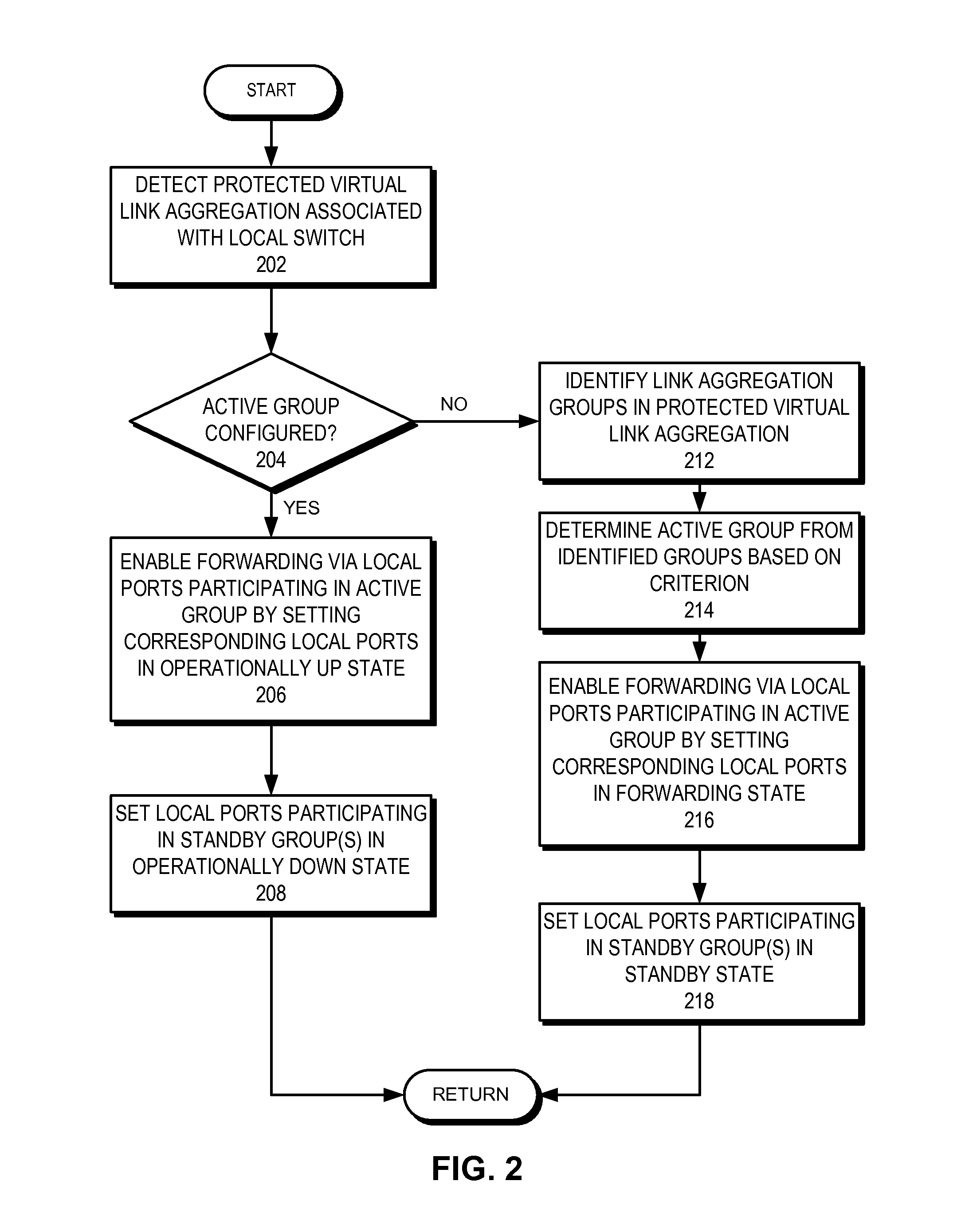 Protection switching over a virtual link aggregation