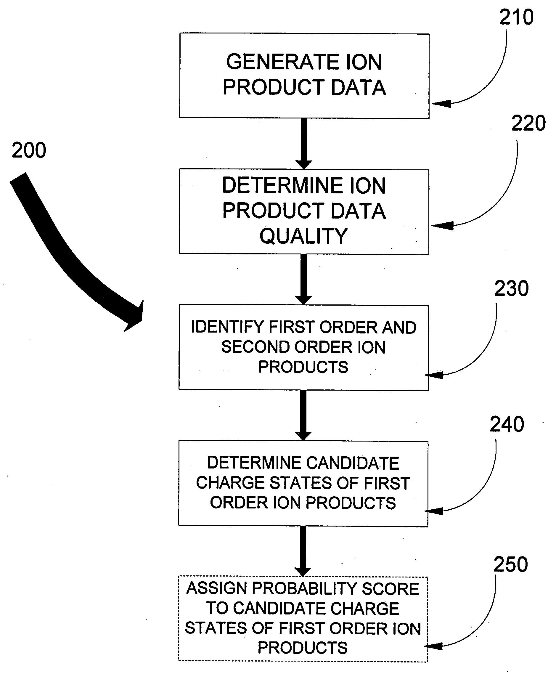 Data analysis to provide a revised data set for use in peptide sequencing determination