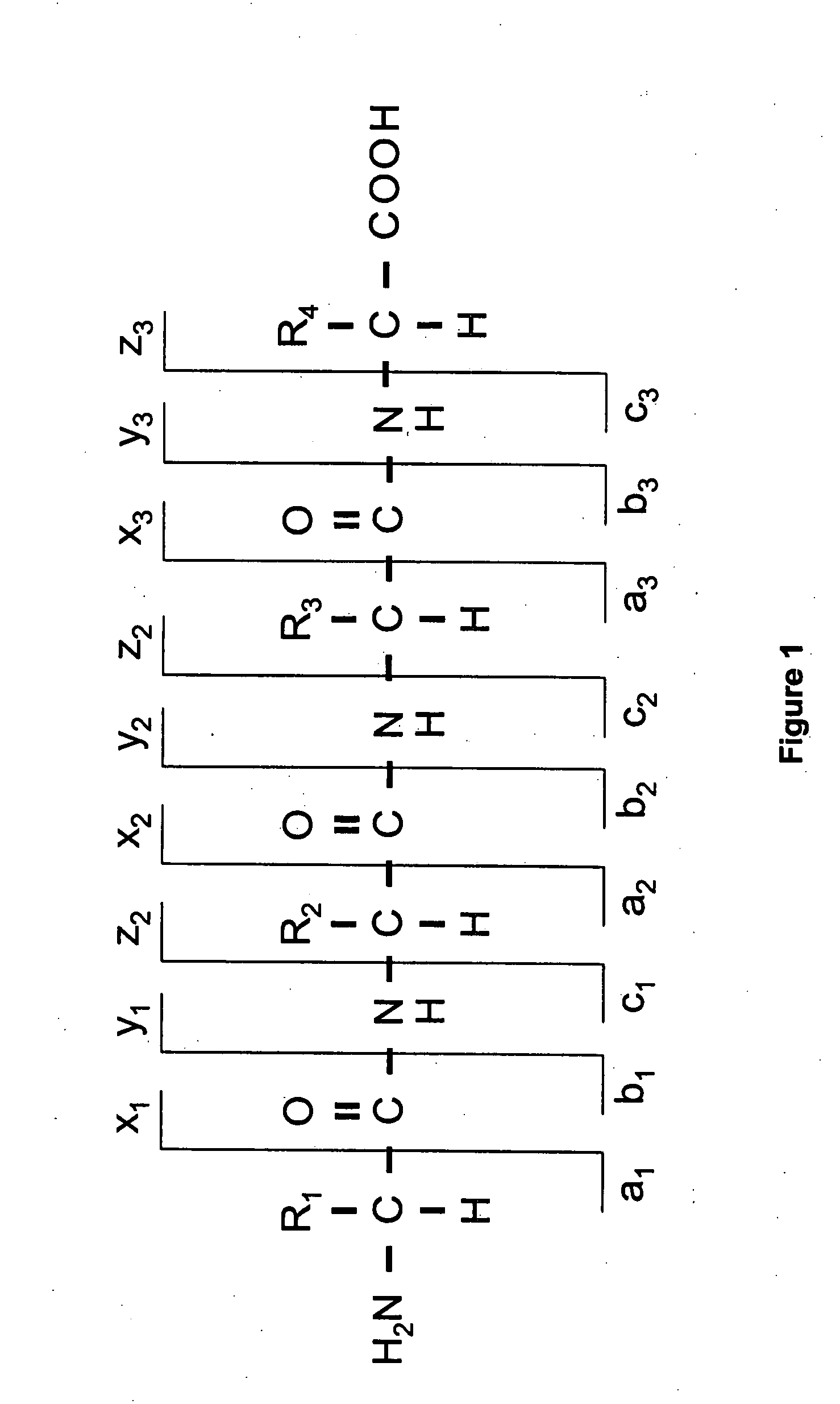 Data analysis to provide a revised data set for use in peptide sequencing determination