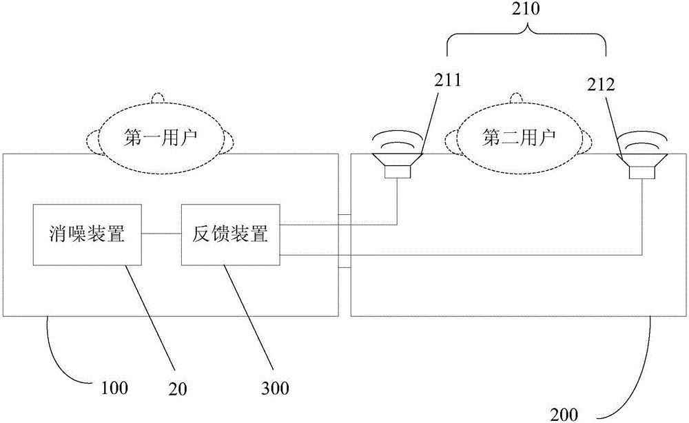 Pillow and pillow combination capable of eliminating noise