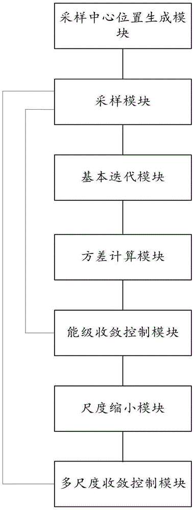 Multiple-scale quantum harmonic oscillator multi-mode function optimization system and method