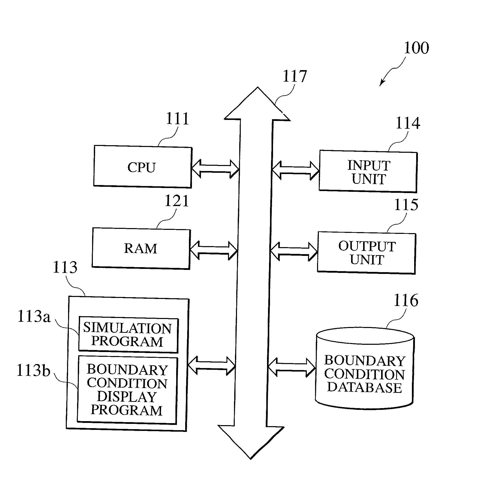 Simulation method, simulation program, and semiconductor device manufacturing method each employing boundary conditions