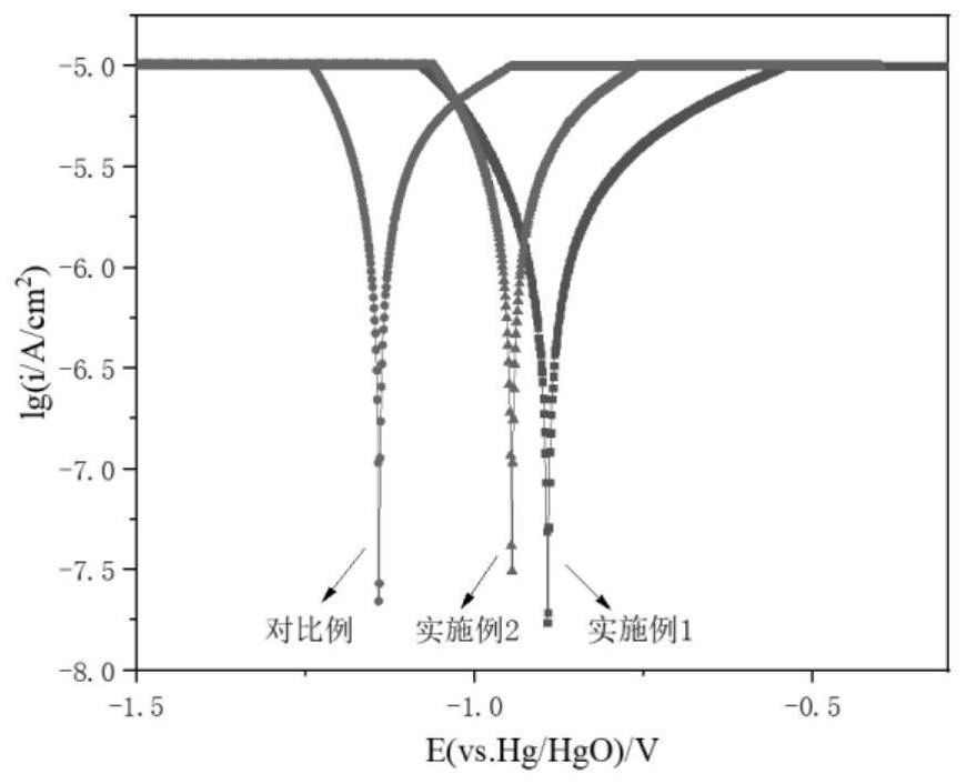 Aluminum air battery aluminum anode slurry for 3D printing and preparation method and application thereof