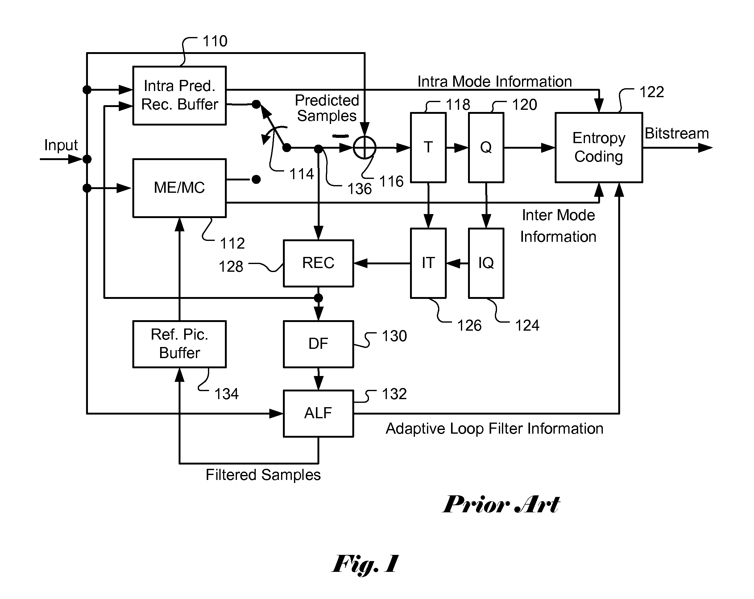 Apparatus and Method of Sample Adaptive Offset for Video Coding