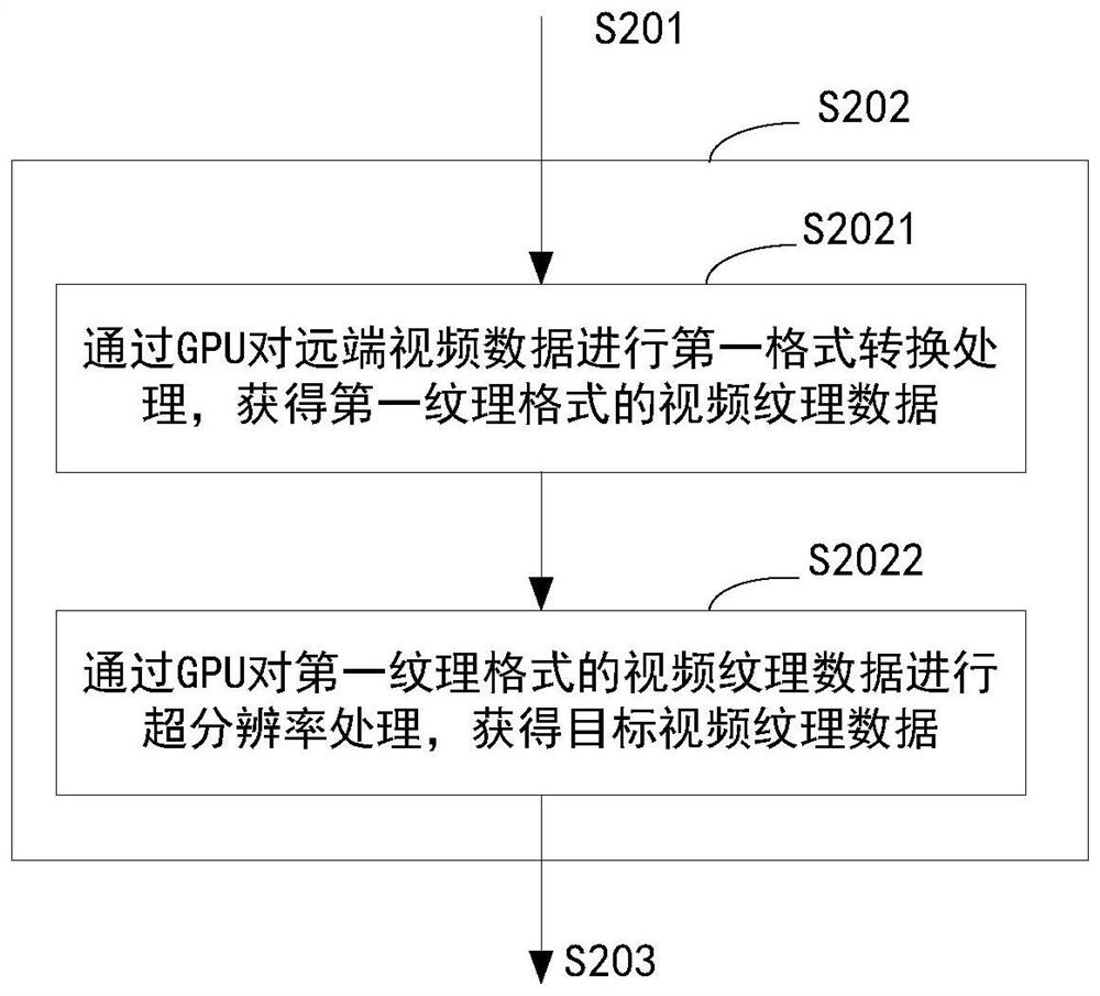 Video data processing method and device, equipment and medium