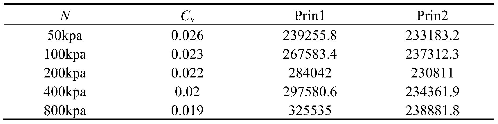 Prediction Method of Clay Consolidation Coefficient Based on Microstructural Parameters