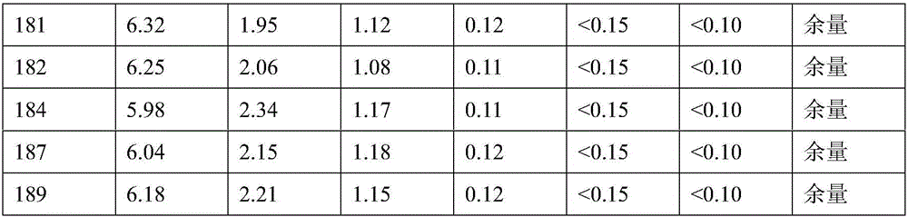 Ultrahigh-strength aluminum alloy with high strength and high hardenability and preparation method of ultrahigh-strength aluminum alloy