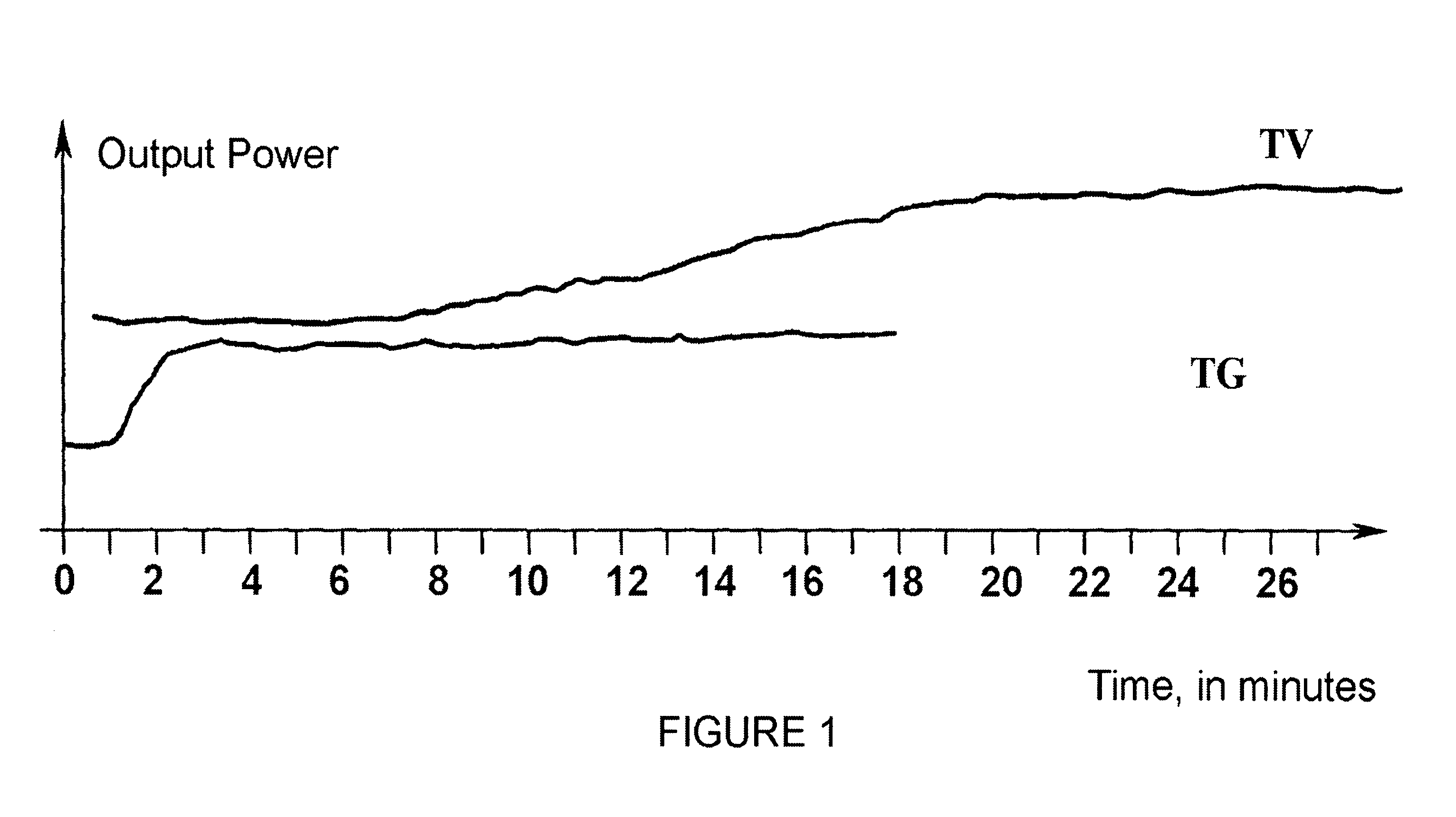 Primary frequency regulation method in combined-cycle steam turbines