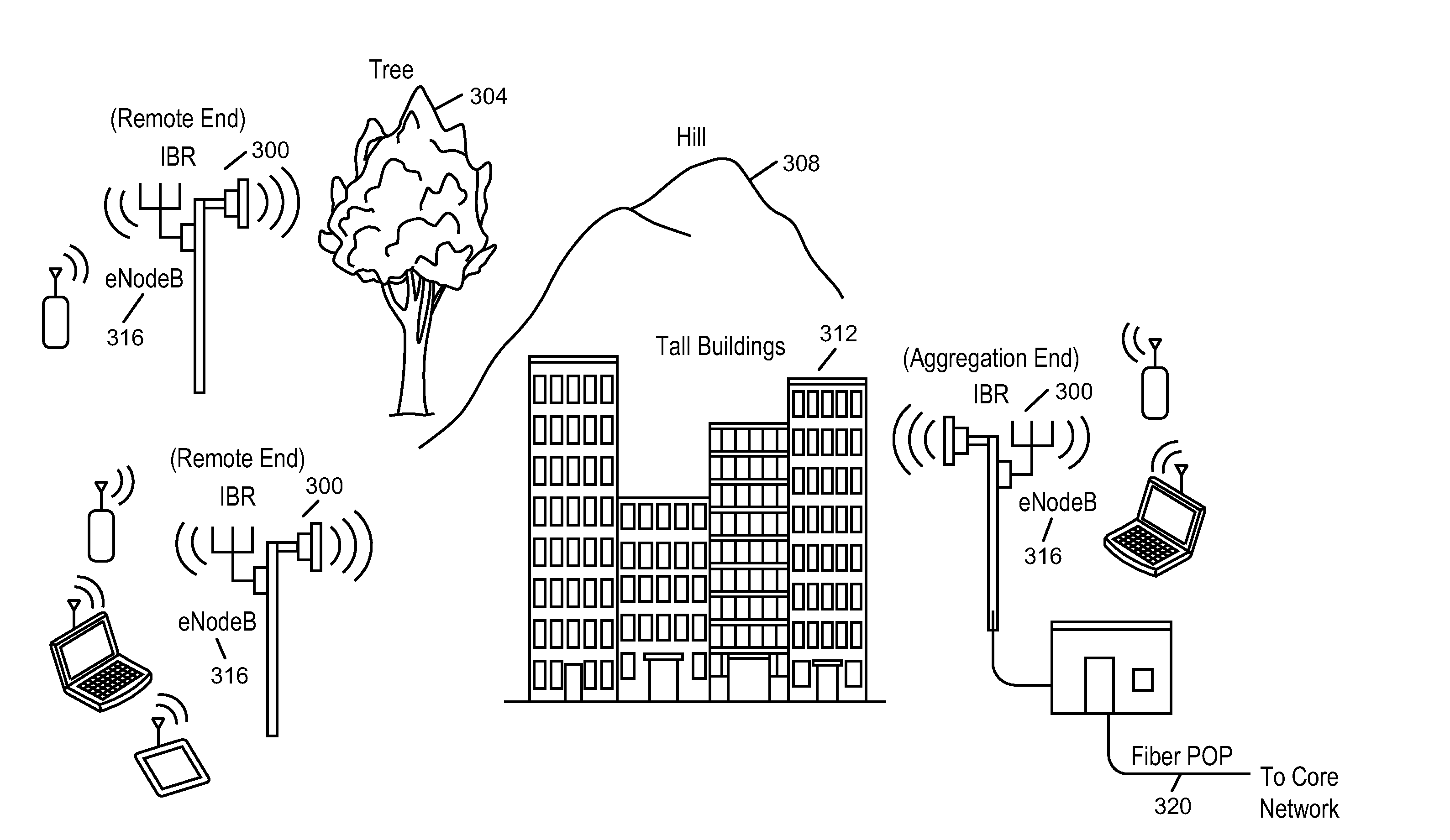 Intelligent Backhaul Controller