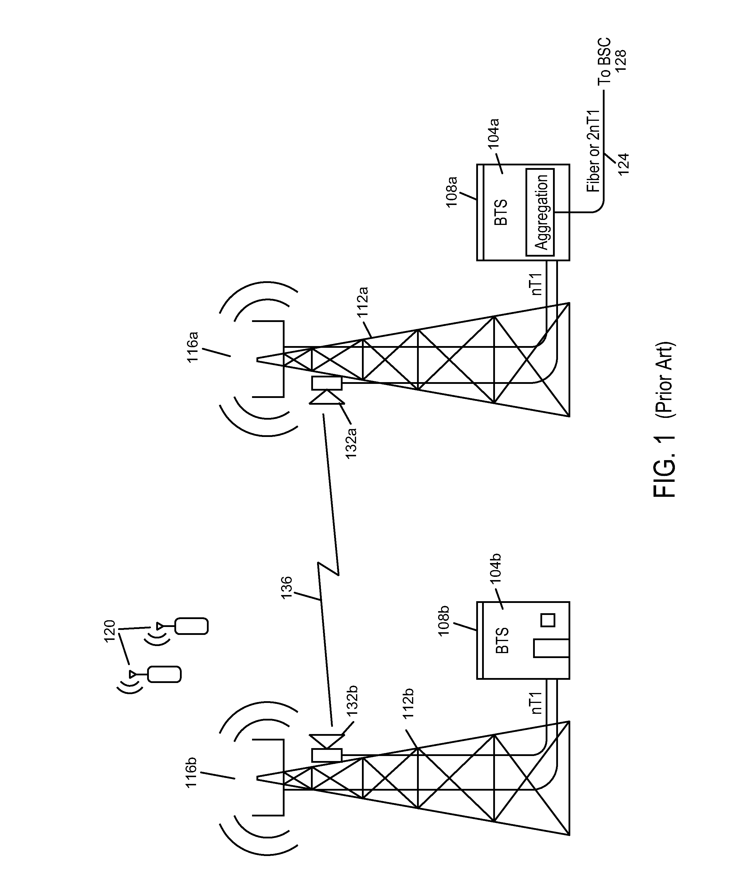 Intelligent Backhaul Controller