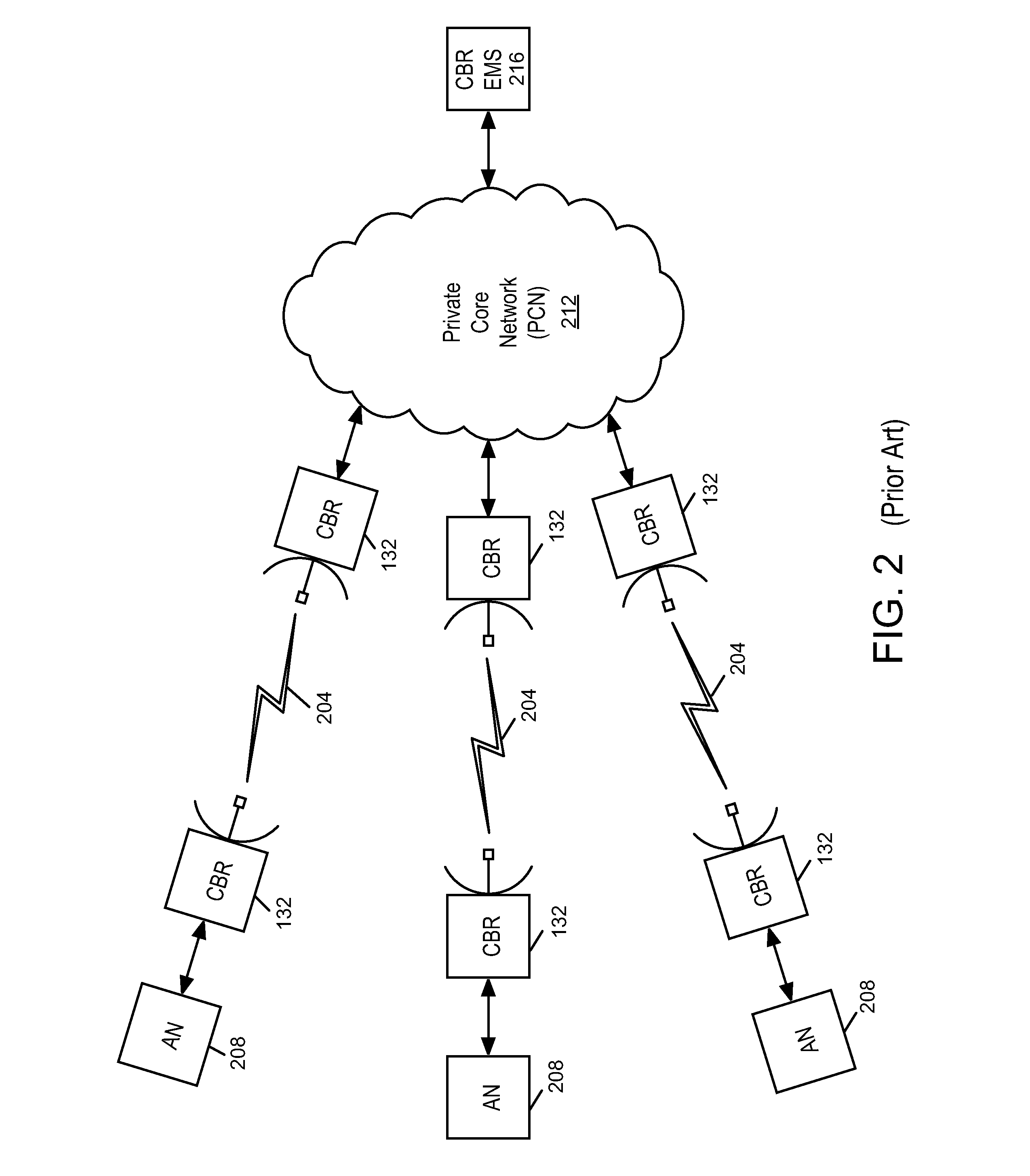 Intelligent Backhaul Controller