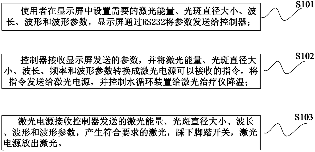 Laser treatment instrument energy adjusting system and method thereof