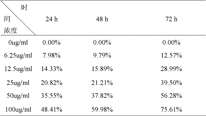 Melphalan multi-targeted drug carrying system, and preparation method and application thereof