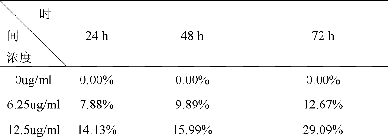 Melphalan multi-targeted drug carrying system, and preparation method and application thereof